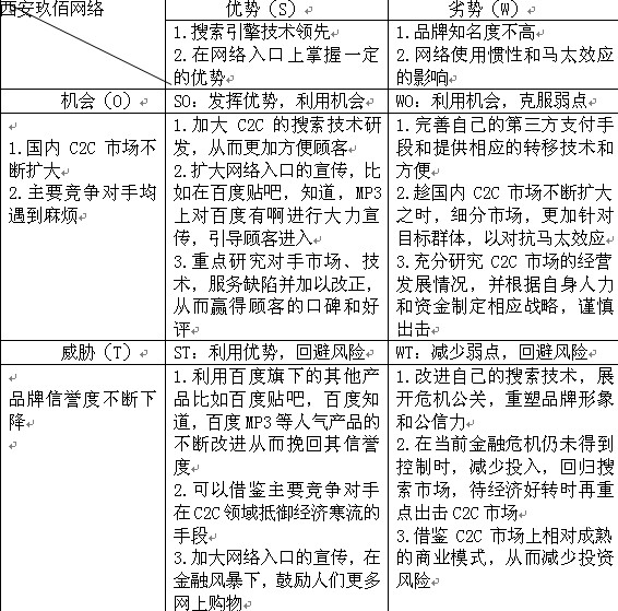 swot分析模型图模板_swot分析模型图_个人swot分析模型图