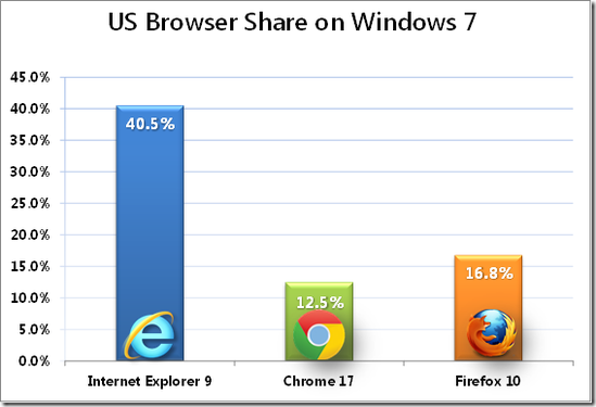 IEгռֹͣµ 53%